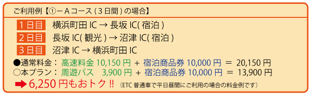料金表