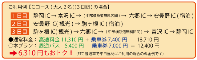 利用例