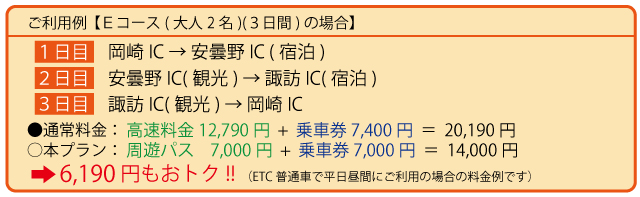 利用例