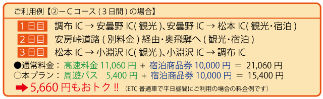 利用例