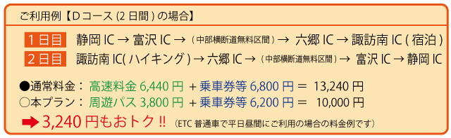 利用例