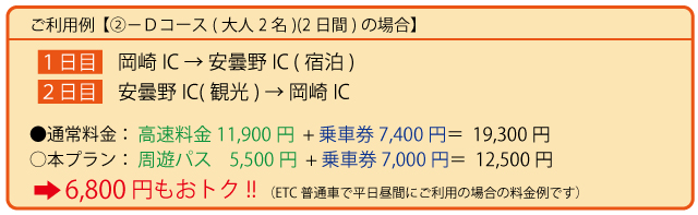 利用例