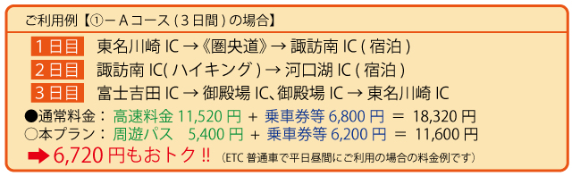 利用例
