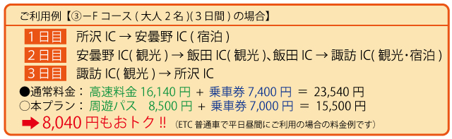 利用例2