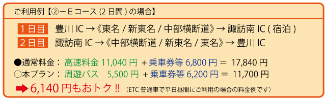 利用例
