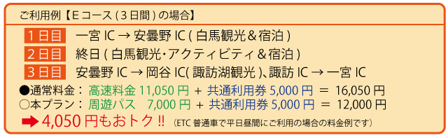 利用例