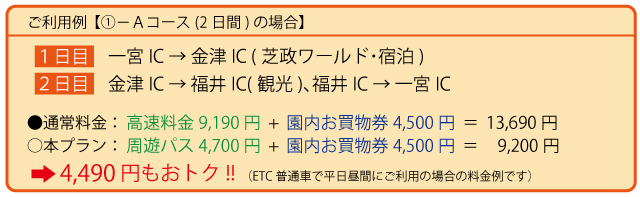利用例