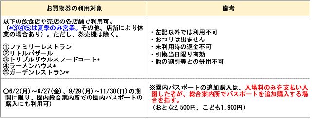 利用対象施設一覧表