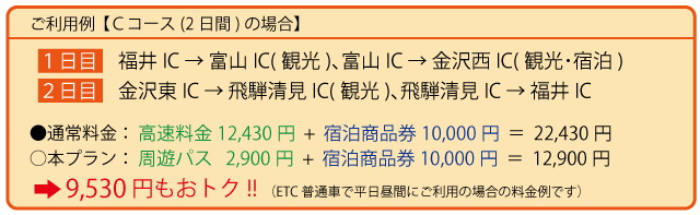 利用例