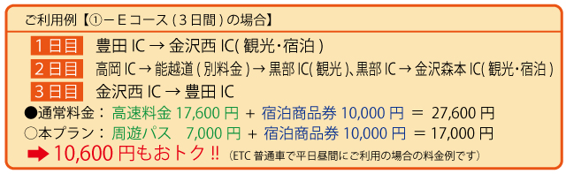 利用例