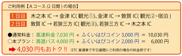 利用例