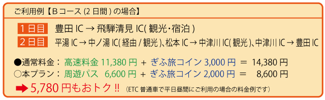 利用例