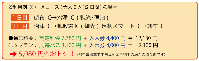 利用例