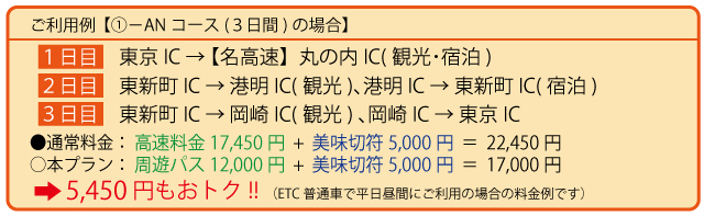 利用例