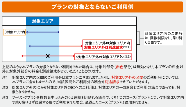 対象とならないご利用例