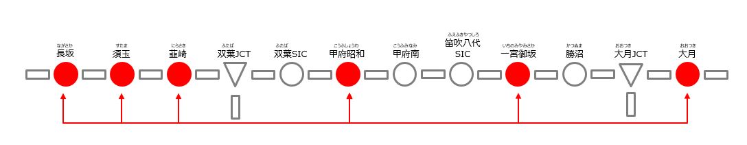 対象路線図