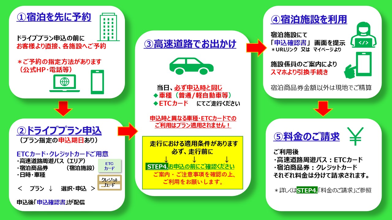 概要