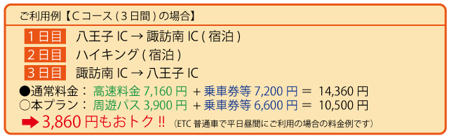 利用例