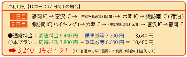 利用例