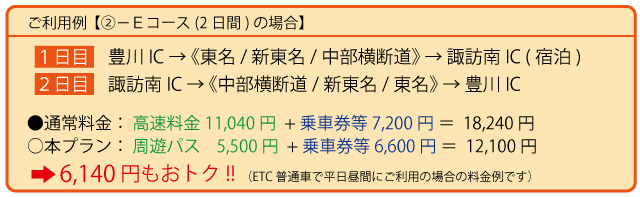 利用例