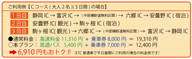 利用例