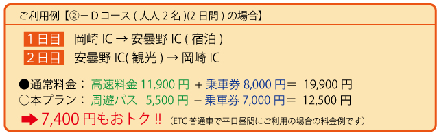 利用例