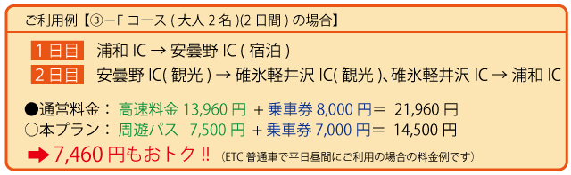 利用例1