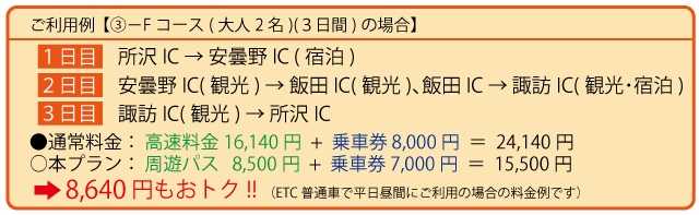 利用例2