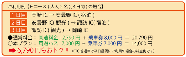 利用例