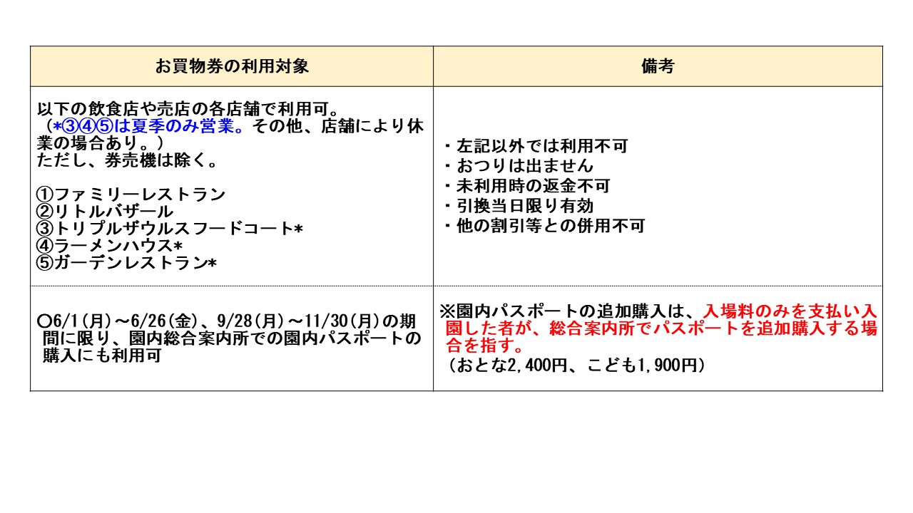 利用対象施設一覧表