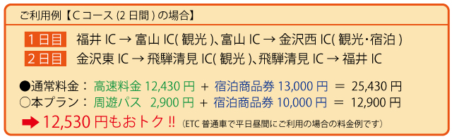 利用例