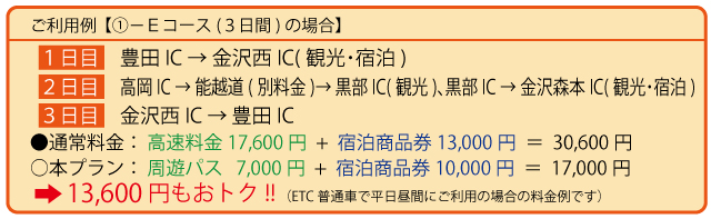 利用例
