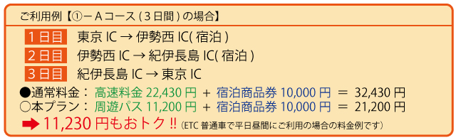 利用例